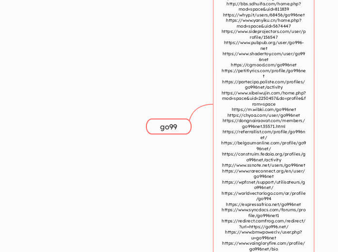 go99 - Mindmap
