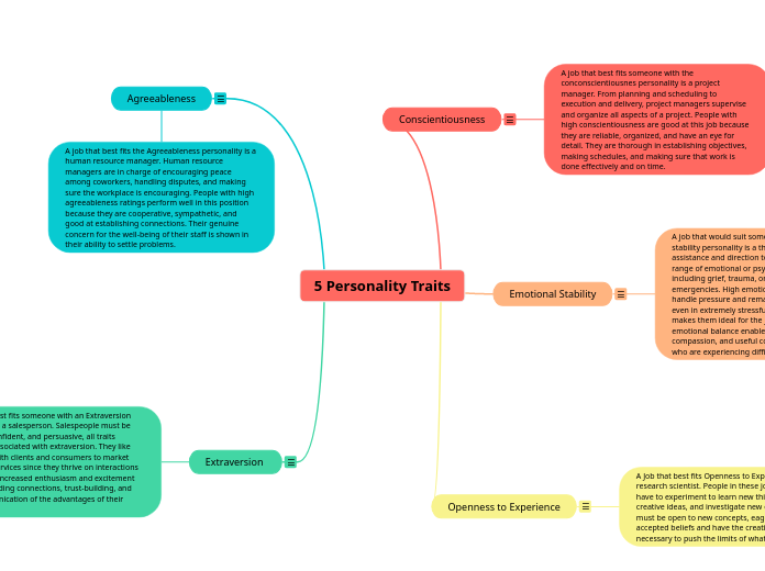 5 Personality Traits - Mind Map