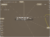 "All teenagers only have superficial frien...- Mind Map