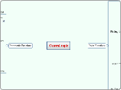 Central topic - Mind Map