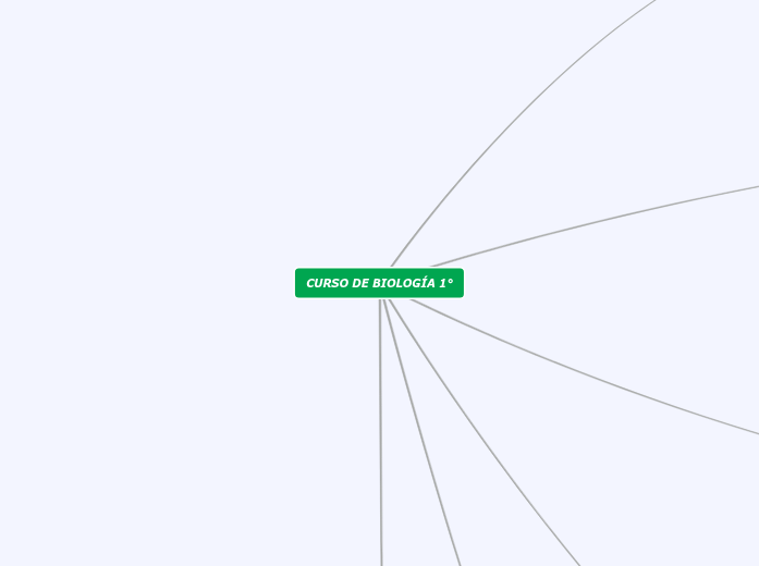 CONTENIDOS DEL CURSO