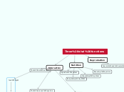 Three vital functions - Mind Map