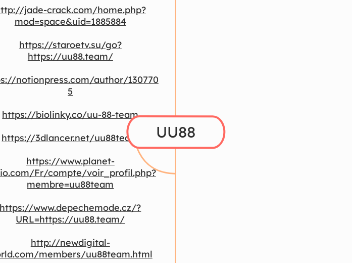 UU88 - Mindmap