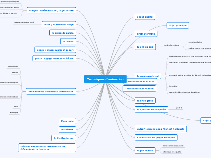 Techniques d'animation - Mind Map