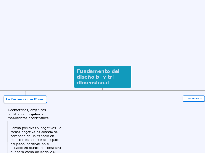 Fundamento del diseño bi-y tri-        ...- Mapa Mental