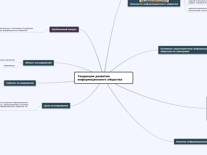 Тенденции развития информационно...- Мыслительная карта