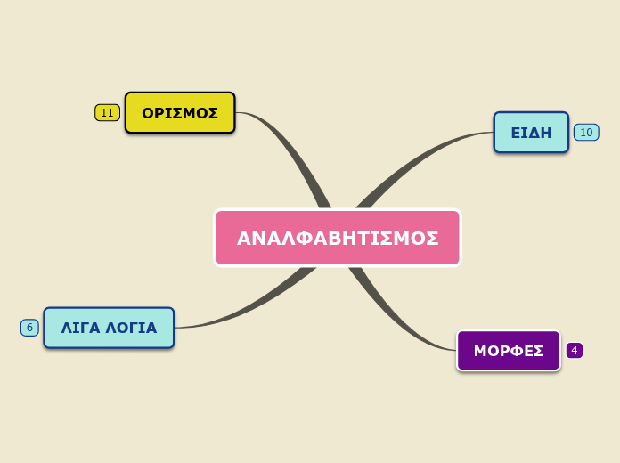ΑΝΑΛΦΑΒΗΤΙΣΜΟΣ