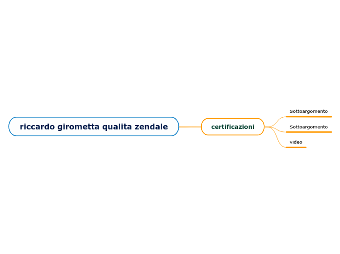 riccardo girometta qualita zendale - Mappa Mentale