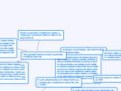 A personal goal of mine is to... - Mind Map