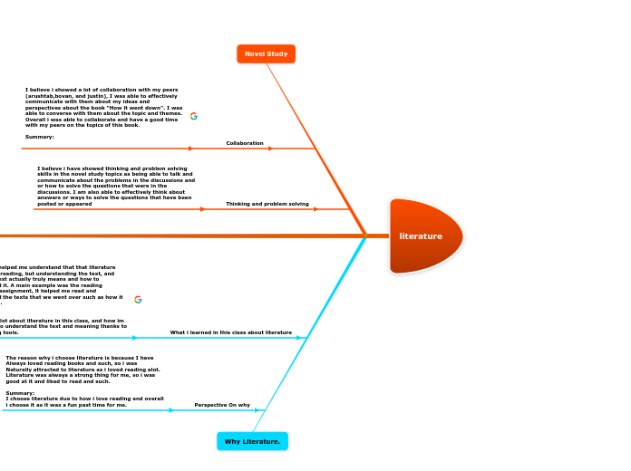 literature - Mind Map