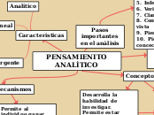 PENSAMIENITO ANALÍTICO - Mapa Mental