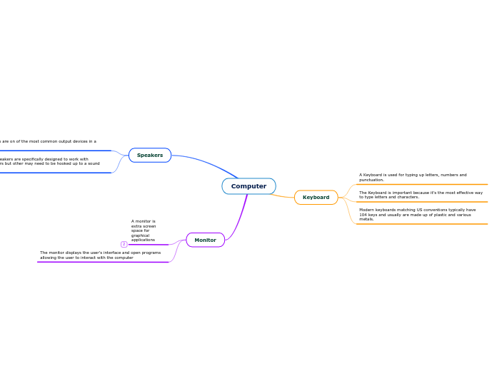 computer mindomo - Mind Map