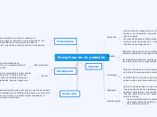 Disciplinas de mi profesión - Mapa Mental