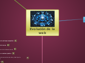 Evolución de la web - Mapa Mental