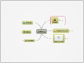Affiliation - Mind Map