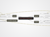 authorization of military use - Mind Map