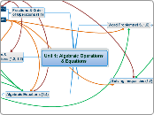 Unit 1: Algebraic Operations &amp; Equatio...- Mind Map