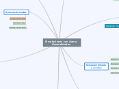 Simulaciones con Arena 
Generalidades - Mapa Mental