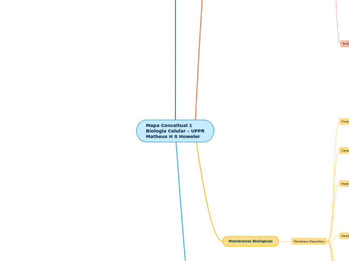 Mapa conceitual (3) (1) - Biologia Celular