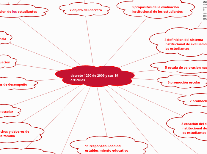 decreto 1290 de 2009 y sus 19 articulos