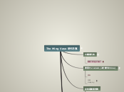 The Ming Vase - Mind Map