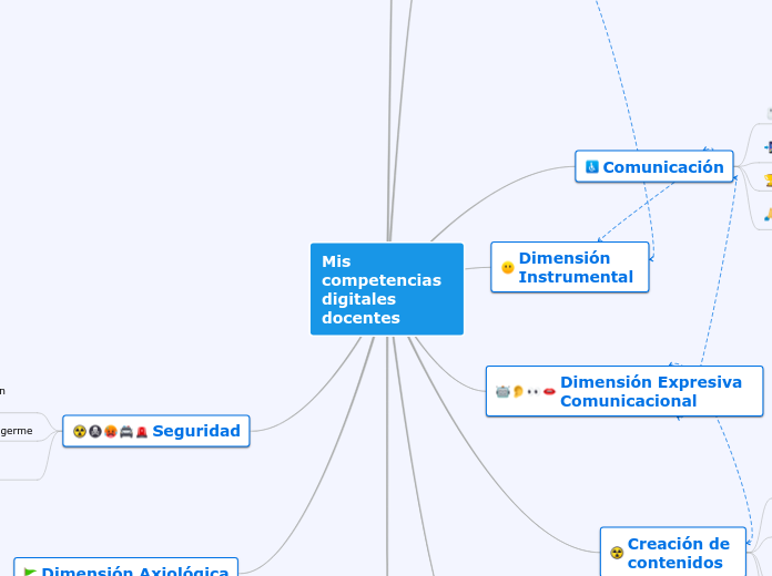 Mis competencias digitales docentes - Mapa Mental