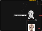 TRAGEDIA GRIEGA - Mapa Mental