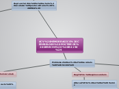 ACV HEMORRAGICO CEREBELOSO POSTERIOR DE...- Mapa Mental