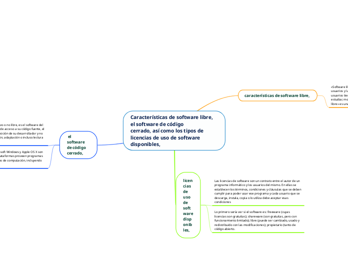 Características de software libre, el soft...- Mind Map