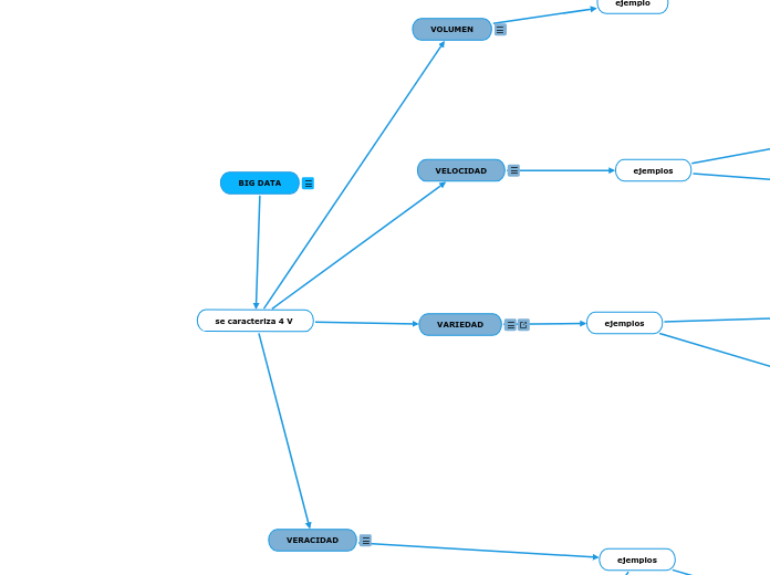 BIG DATA - Mapa Mental