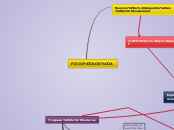 FISIOPATOLOGÍA - Mapa Mental