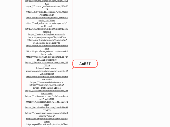 A6BET - Mind Map