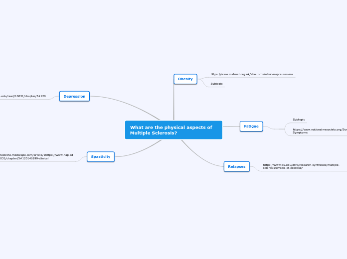 What are the physical aspects of Multiple ...- Mind Map