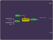 Digital Ed - Mind Map