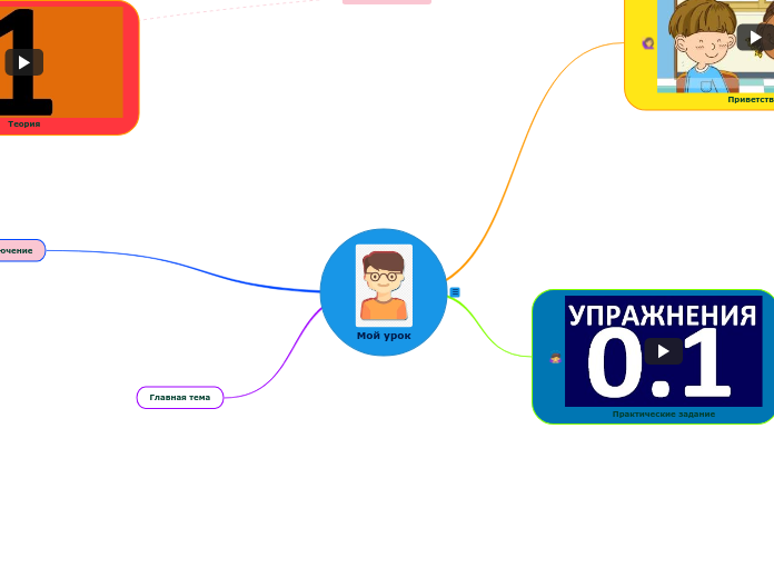 Мой урок - Мыслительная карта