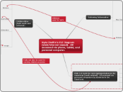 Kyle Choffin's PLE Diagram
(web/internet b...- Mind Map