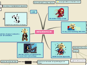 METAMORFICHE - Mind Map