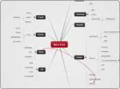 Norn Iron - Mind Map