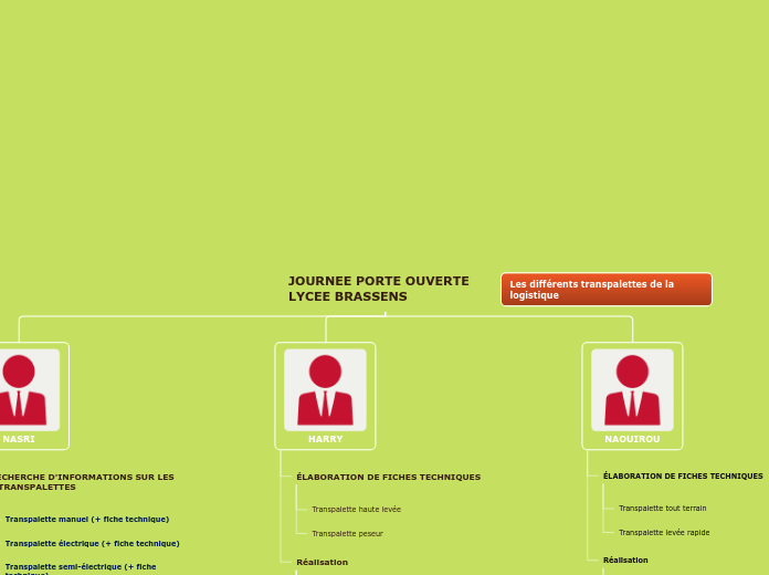 JOURNEE PORTE OUVERTE LYCEE BRASSENS  - Carte Mentale