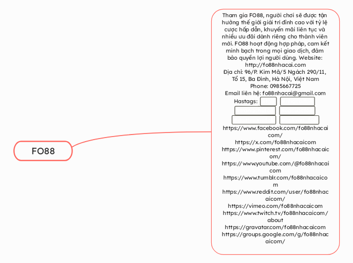 FO88 - Mindmap