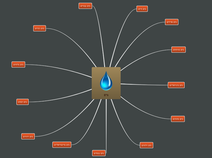מים - Mind Map