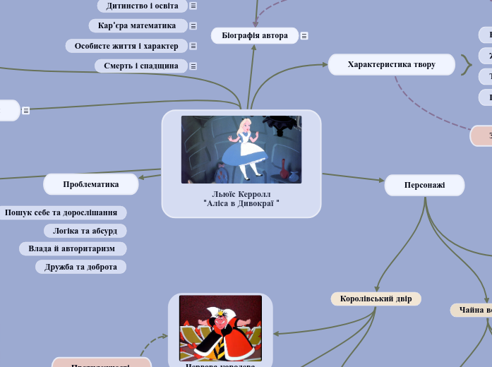 Льюїс Керролл
"Аліса в Дивокраї ...- Мыслительная карта