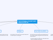The Dialogue Of Everyday Lives - Mind Map