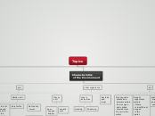 Topics - Mind Map