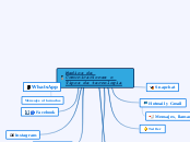 Medios de Comunicaciones o Tipos de tec...- Mapa Mental