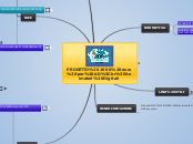 PROGETTO 1000 euro per AD - Mappa Mentale