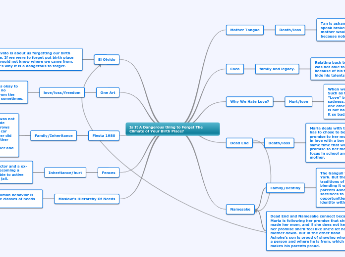Is It A Dangerous thing to Forget The Clim...- Mind Map