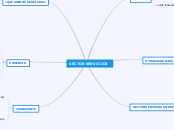 SECTOR SERVICIOS - Mapa Mental