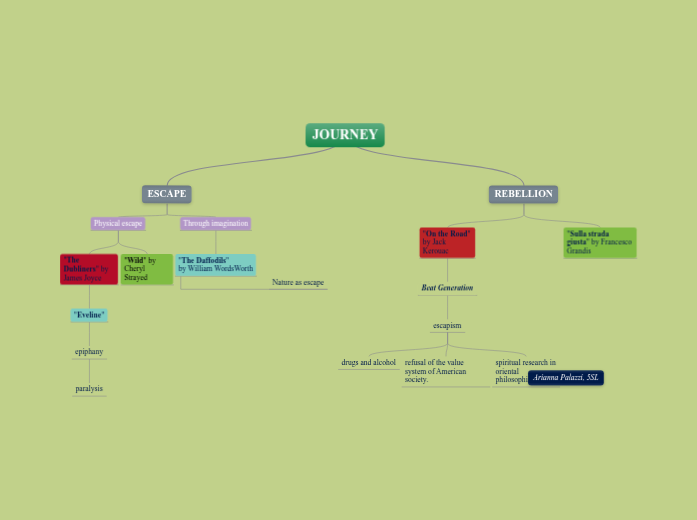 elaborato_palazzi_5sal