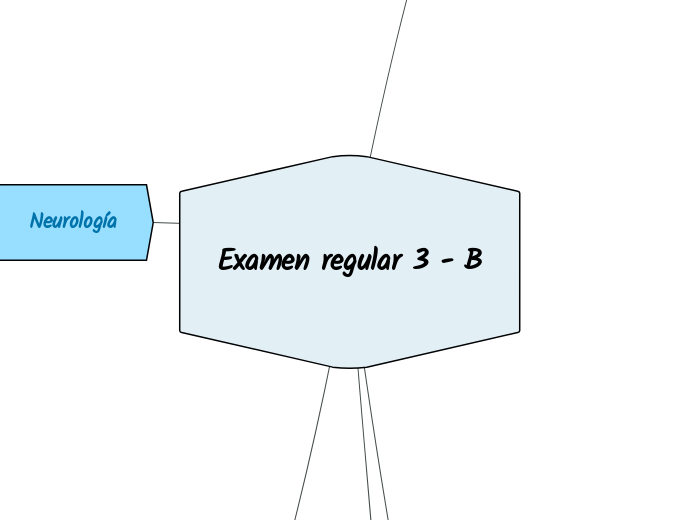 Examen regular 3 - B - Mapa Mental